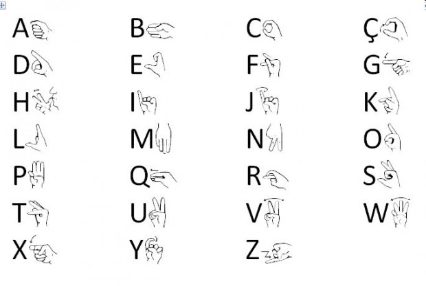 L'alfabet dactilològic.