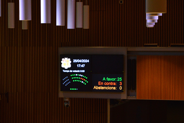 Avui s'ha aprovat la Llei del Català a Andorra © Agència de Notícies d’Andorra